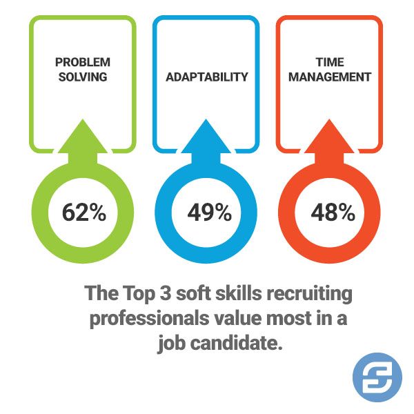 Soft Skills Statistics and Trends