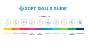 Soft Skills Guide Experts