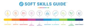 Soft Skills Guide Experts