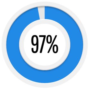 97% interpersonal skills