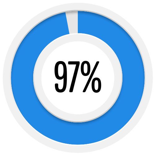 97% interpersonal skills
