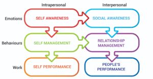 Soft Skills Guide